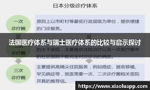 法国医疗体系与瑞士医疗体系的比较与启示探讨